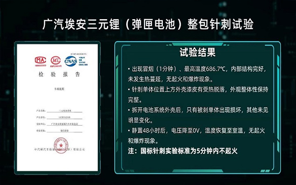 質(zhì)疑聲中科技創(chuàng)新，“彈匣電池”橫空出世意義重大