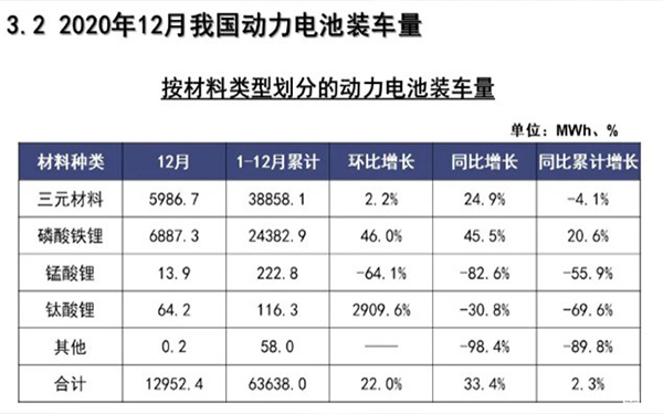 為何眾多車(chē)企都開(kāi)始熱衷于磷酸鐵鋰電池？
