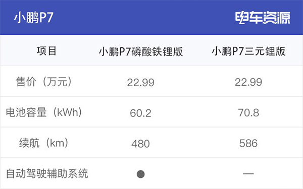 為何眾多車(chē)企都開(kāi)始熱衷于磷酸鐵鋰電池？