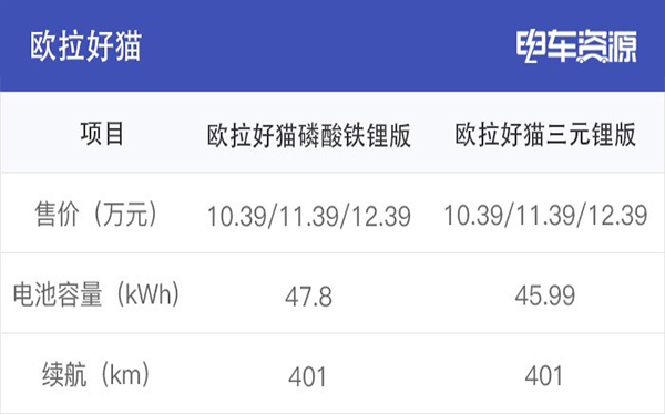 為何眾多車(chē)企都開(kāi)始熱衷于磷酸鐵鋰電池？